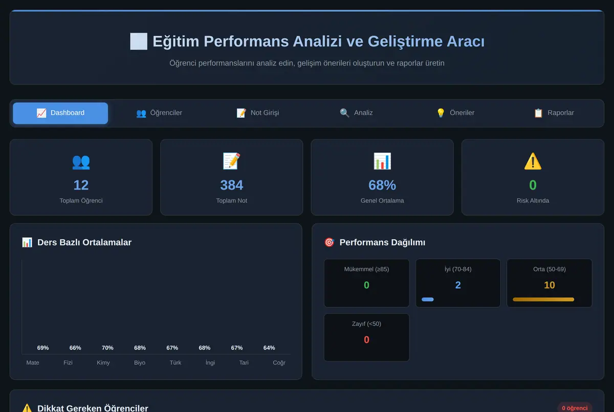 Eğitim Performans Analizi ve Geliştirme Aracı ekran görüntüsü 2