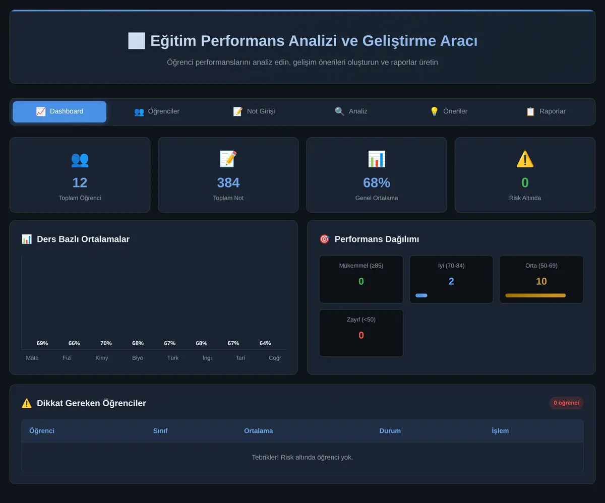 Eğitim Performans Analizi ve Geliştirme Aracı ekran görüntüsü 3