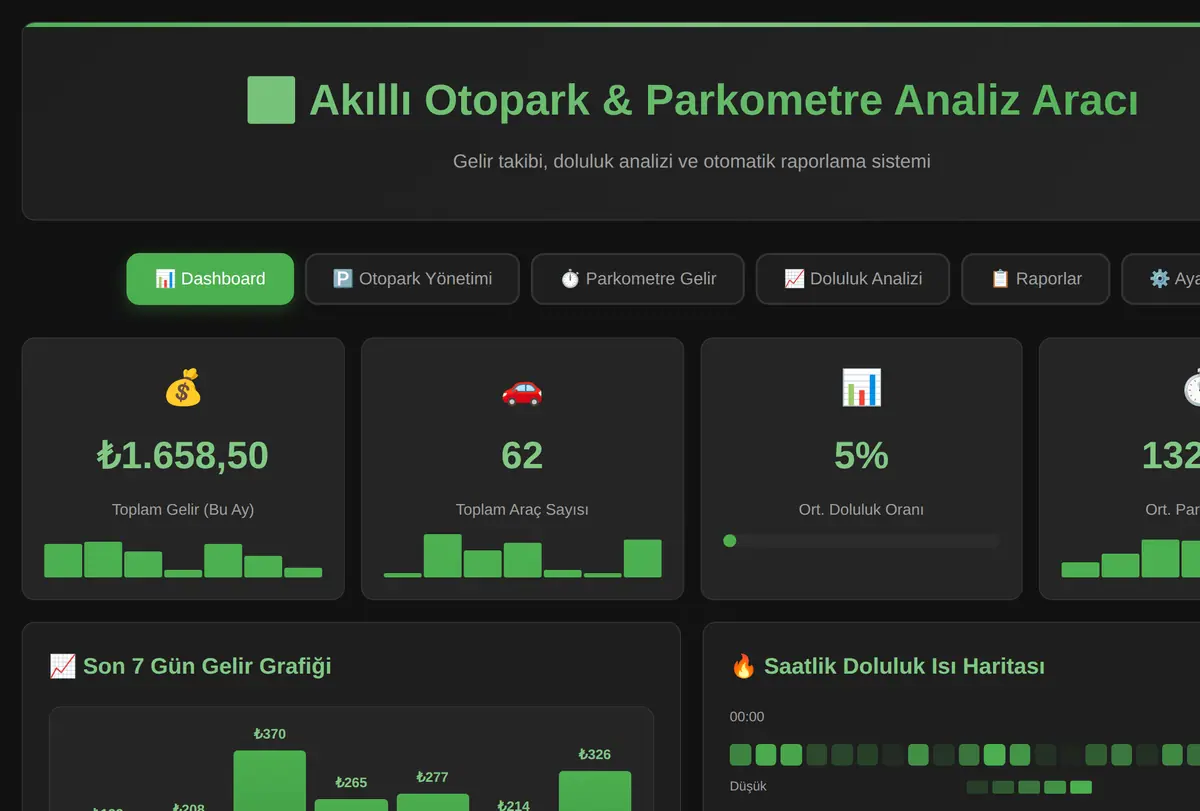 Akıllı Otopark & Parkometre Analiz Aracı ekran görüntüsü