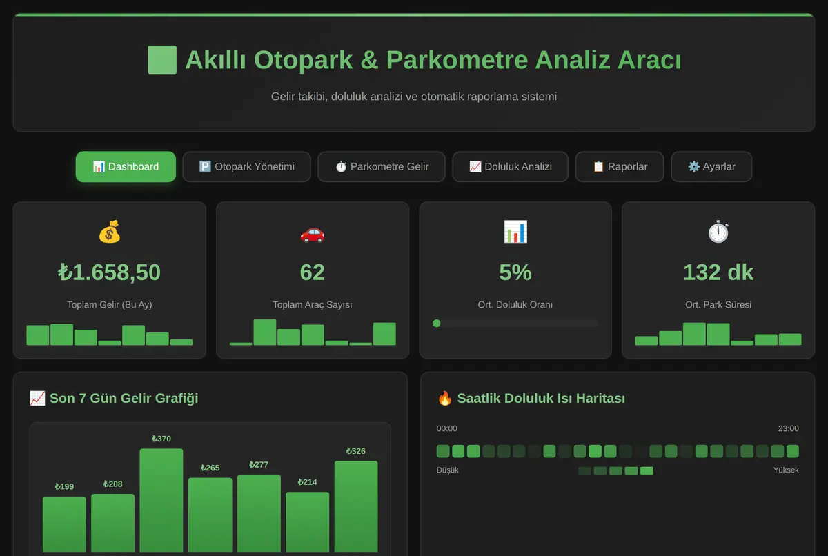 Akıllı Otopark & Parkometre Analiz Aracı ekran görüntüsü 2