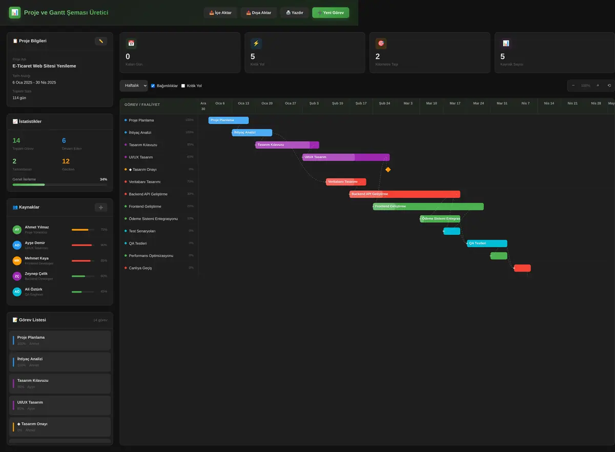 Proje ve Gantt Şeması Üretici ekran görüntüsü 3
