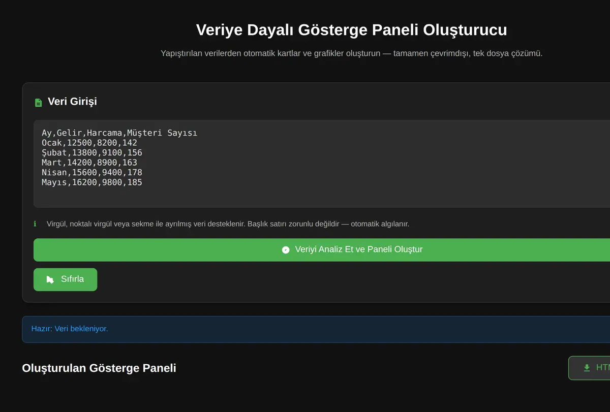Veriye Dayalı Gösterge Paneli Oluşturucu ekran görüntüsü