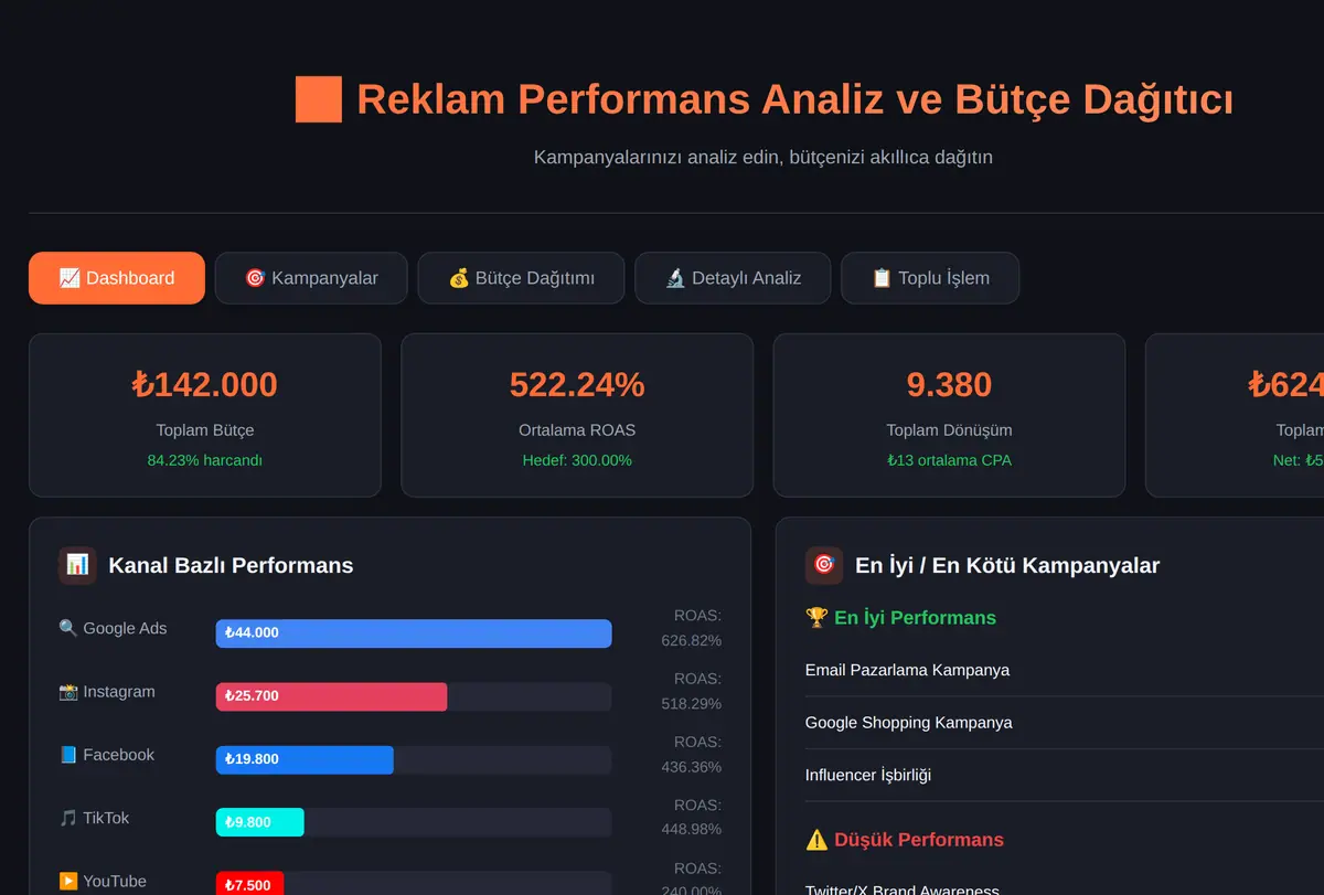 Reklam Performans Analiz ve Bütçe Dağıtıcı ekran görüntüsü