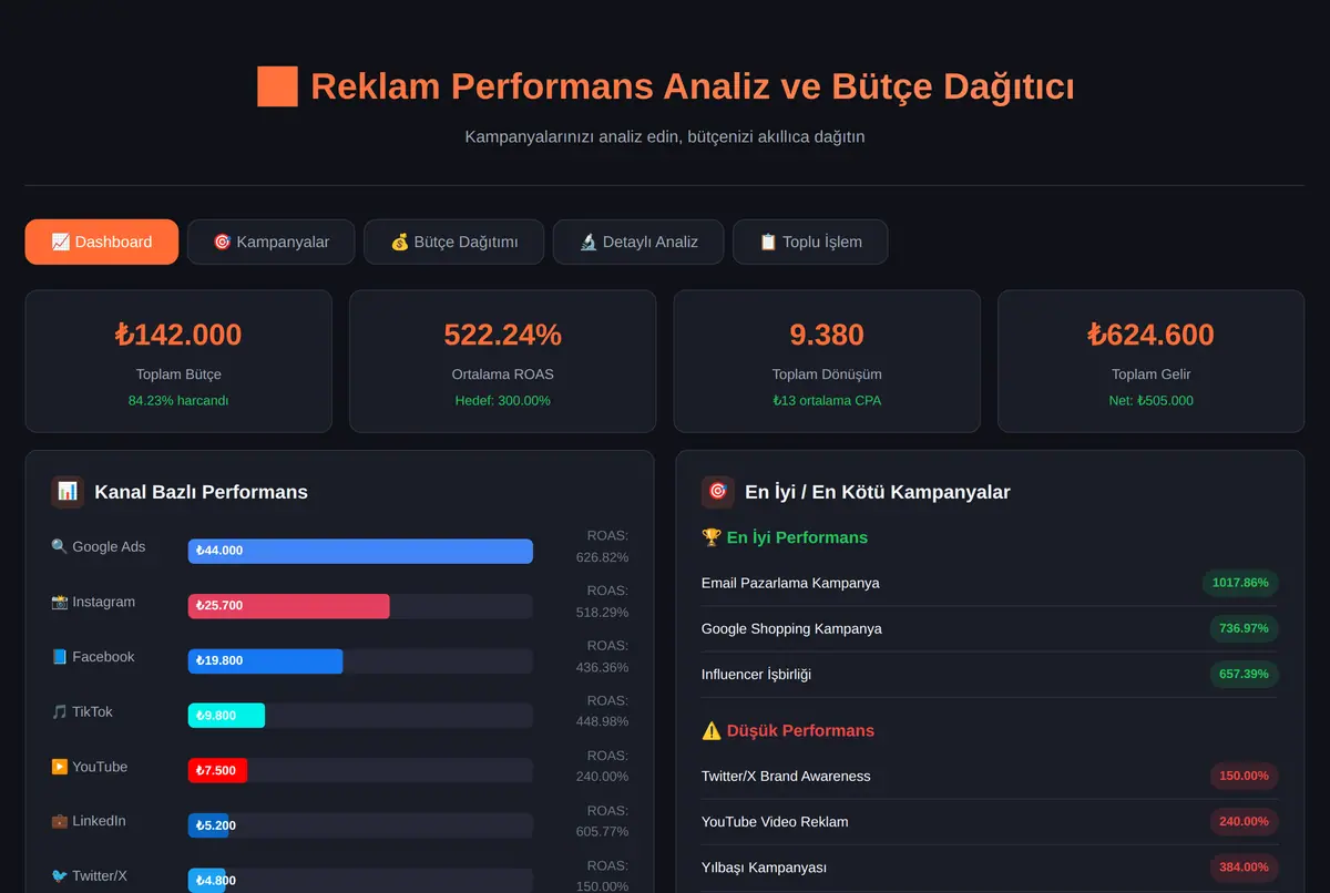 Reklam Performans Analiz ve Bütçe Dağıtıcı ekran görüntüsü 2