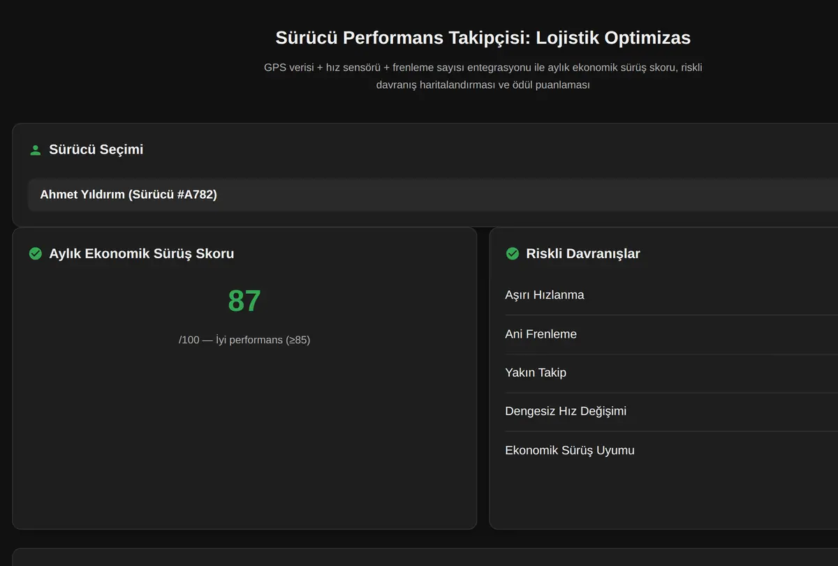 Sürücü Performans Takipçisi: Lojistik Optimizas ekran görüntüsü