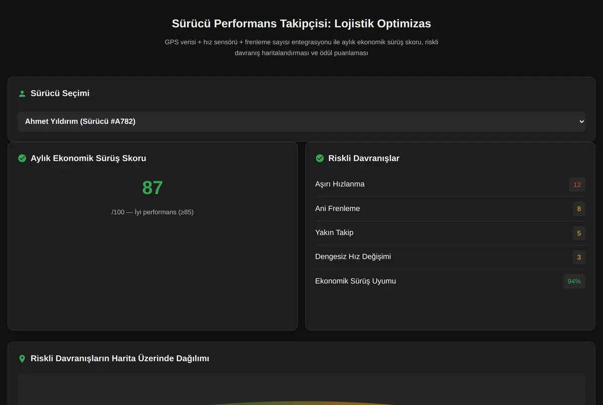 Sürücü Performans Takipçisi: Lojistik Optimizas ekran görüntüsü 2