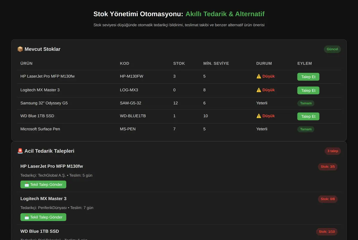 Stok Yönetimi Otomasyonu: Akıllı Tedarik & Alternatif ekran görüntüsü 2