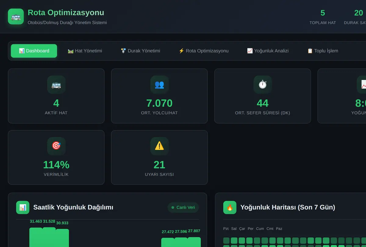Otobüs/Dolmuş Durağı Rota Optimizasyonu ve Yoğunluk Analizi ekran görüntüsü