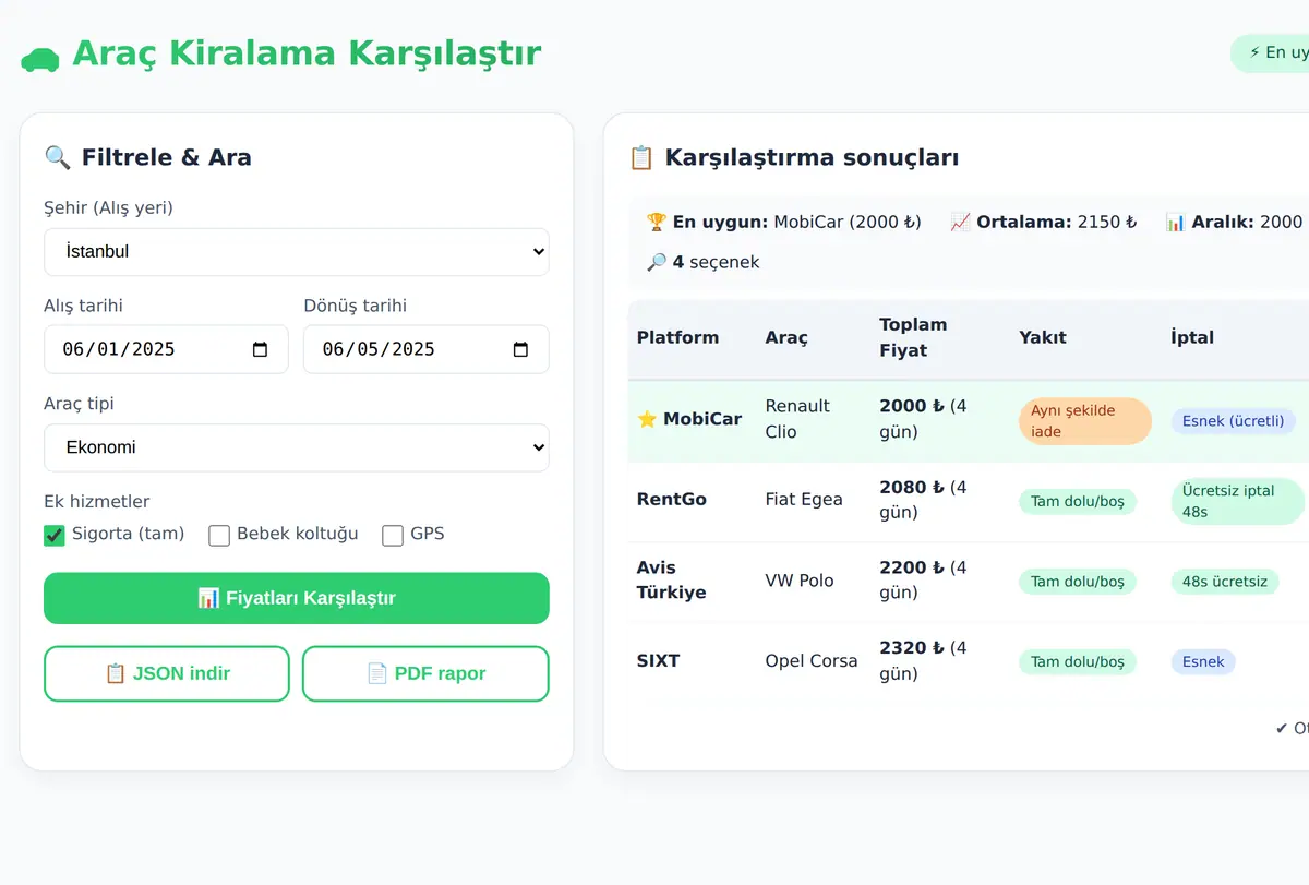 Araç Kiralama Fiyat Karşılaştırma ve En Uygun S ekran görüntüsü