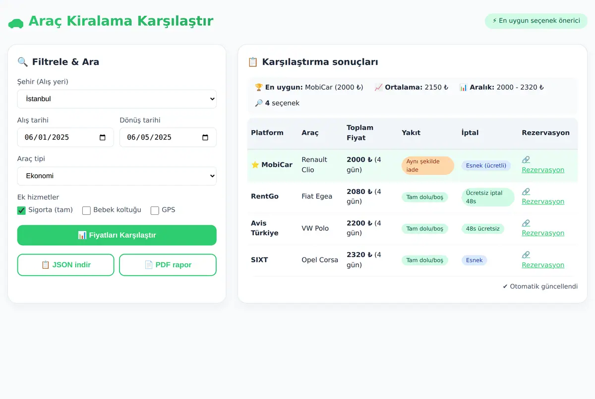 Araç Kiralama Fiyat Karşılaştırma ve En Uygun S ekran görüntüsü 2