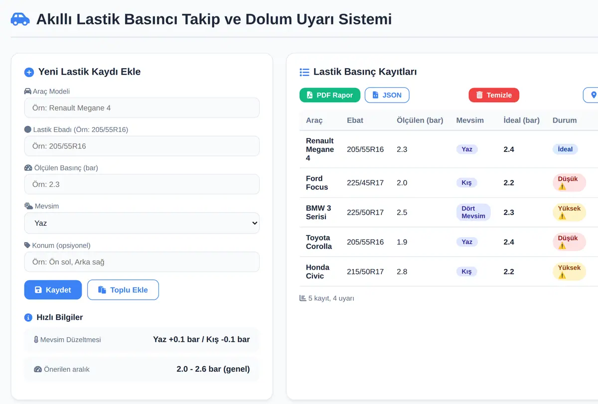 Akıllı Lastik Basıncı Takip ve Dolum Uyarı Sistemi ekran görüntüsü