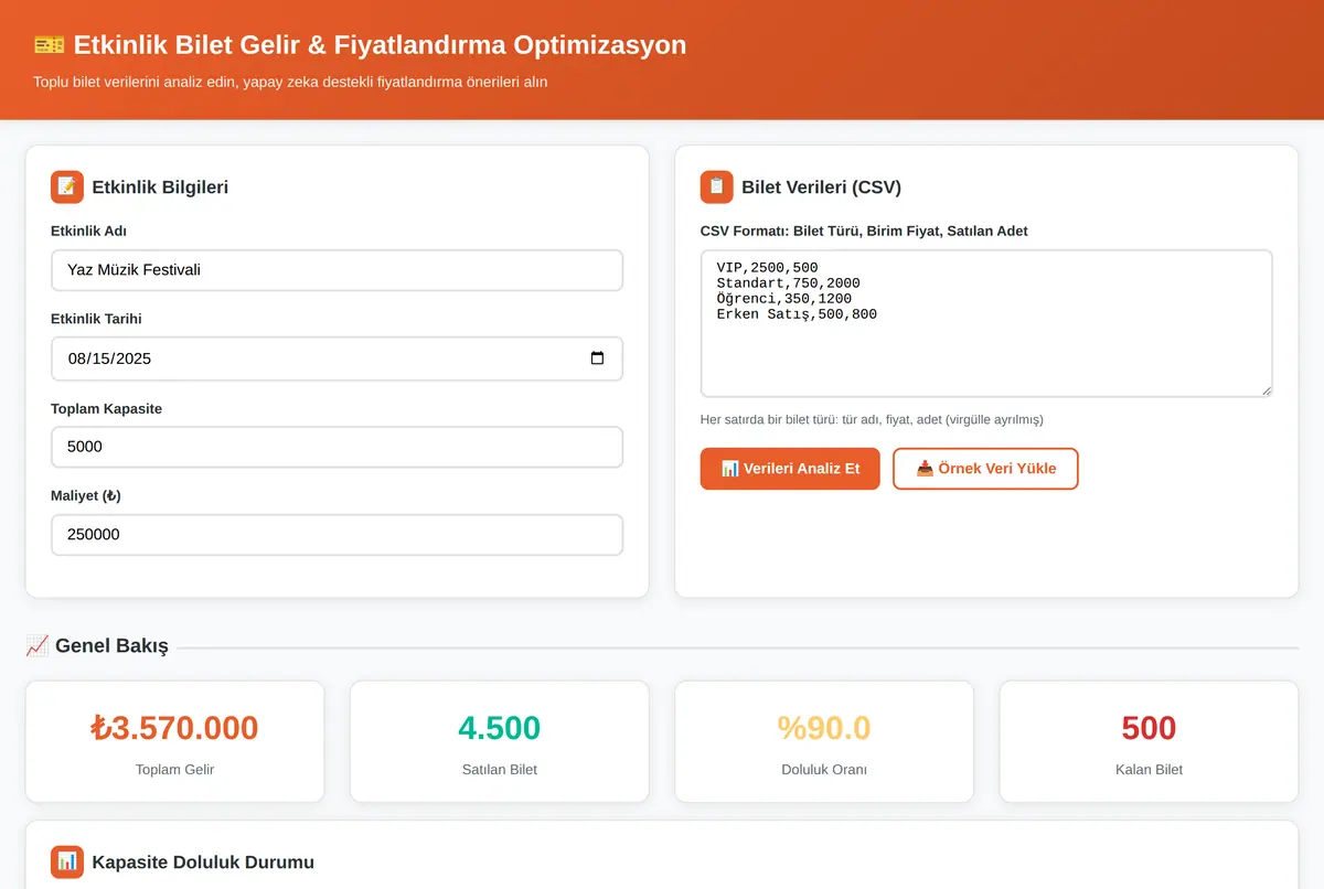 Etkinlik Bilet Gelir & Fiyatlandırma Optimizasyon ekran görüntüsü 2