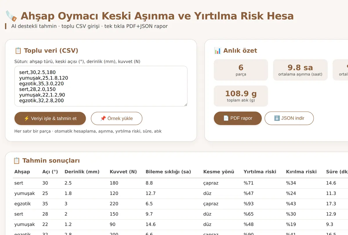 Ahşap Oymacı Keski Aşınma ve Yırtılma Risk Hesa ekran görüntüsü