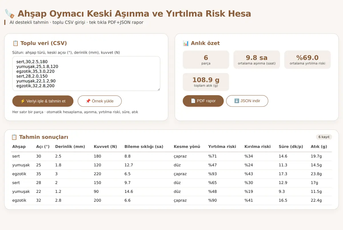 Ahşap Oymacı Keski Aşınma ve Yırtılma Risk Hesa ekran görüntüsü 3