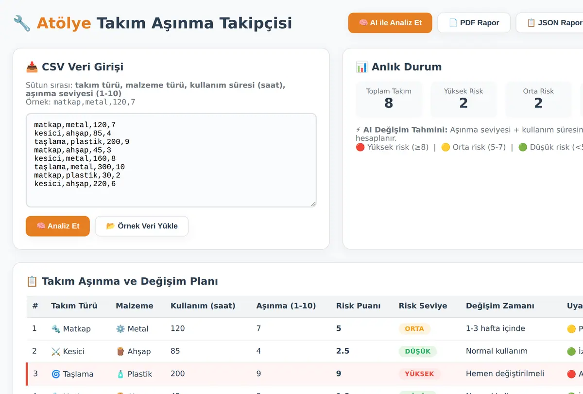 Atölye Takım Aşınma Takipçisi ve Değişim Uyarıcı ekran görüntüsü