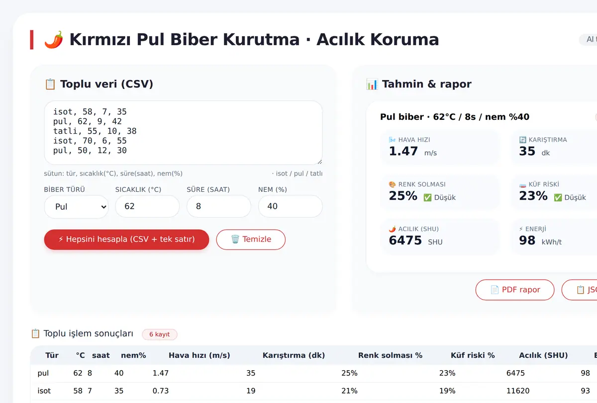 Kırmızı Pul Biber Kurutma · Acılık Koruma ekran görüntüsü