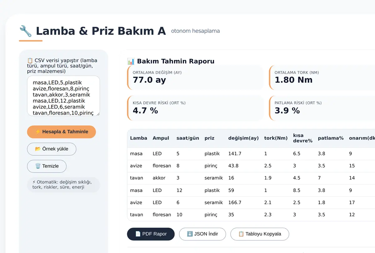 Küçük İşletme Lamba ve Priz Bakım Hesaplayıcı ekran görüntüsü