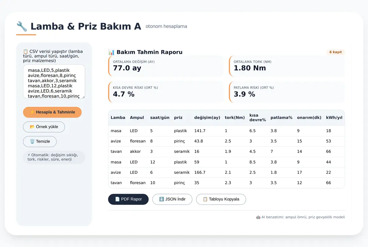 Küçük İşletme Lamba ve Priz Bakım Hesaplayıcı ekran görüntüsü 3
