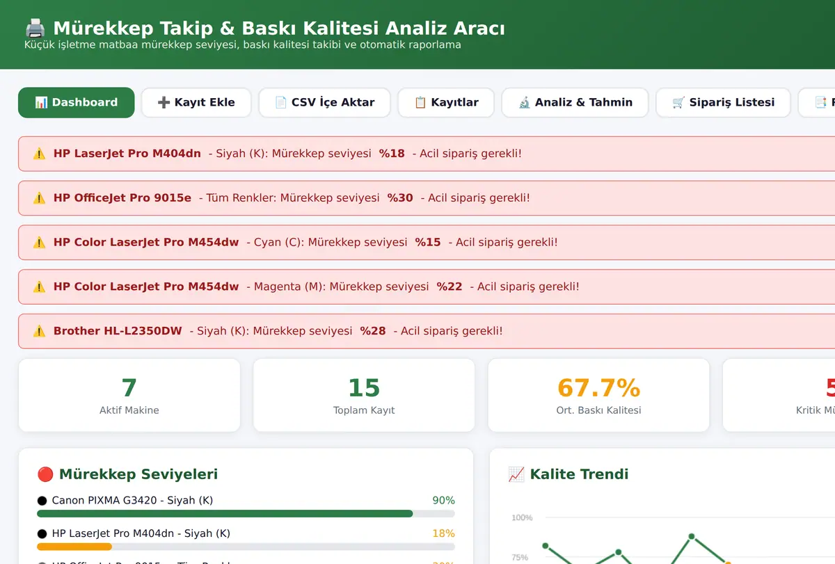 Mürekkep Takip & Baskı Kalitesi Analiz Aracı ekran görüntüsü