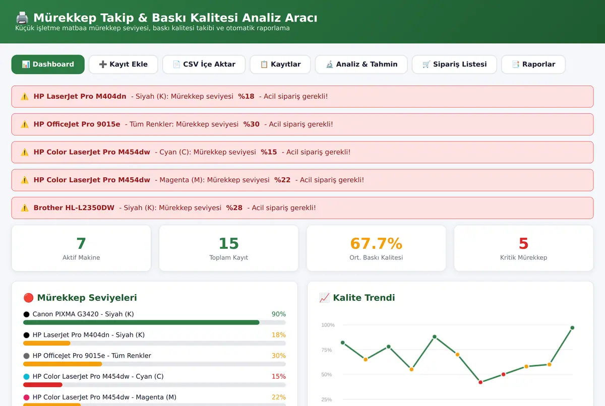 Mürekkep Takip & Baskı Kalitesi Analiz Aracı ekran görüntüsü 2