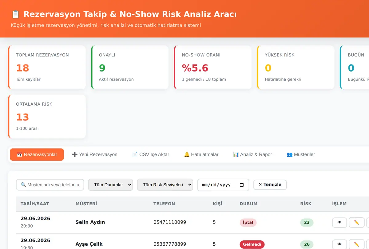 Rezervasyon Takip & No-Show Risk Analiz Aracı ekran görüntüsü