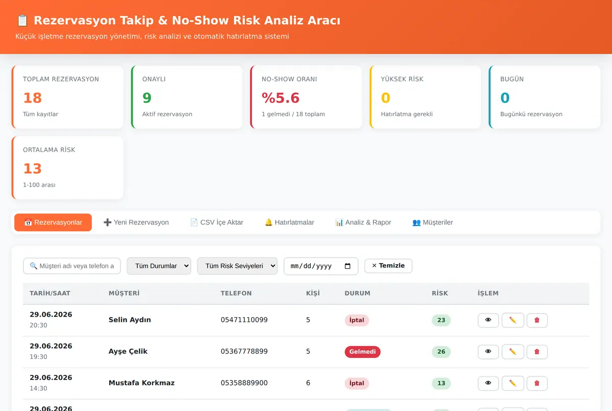Rezervasyon Takip & No-Show Risk Analiz Aracı ekran görüntüsü 2