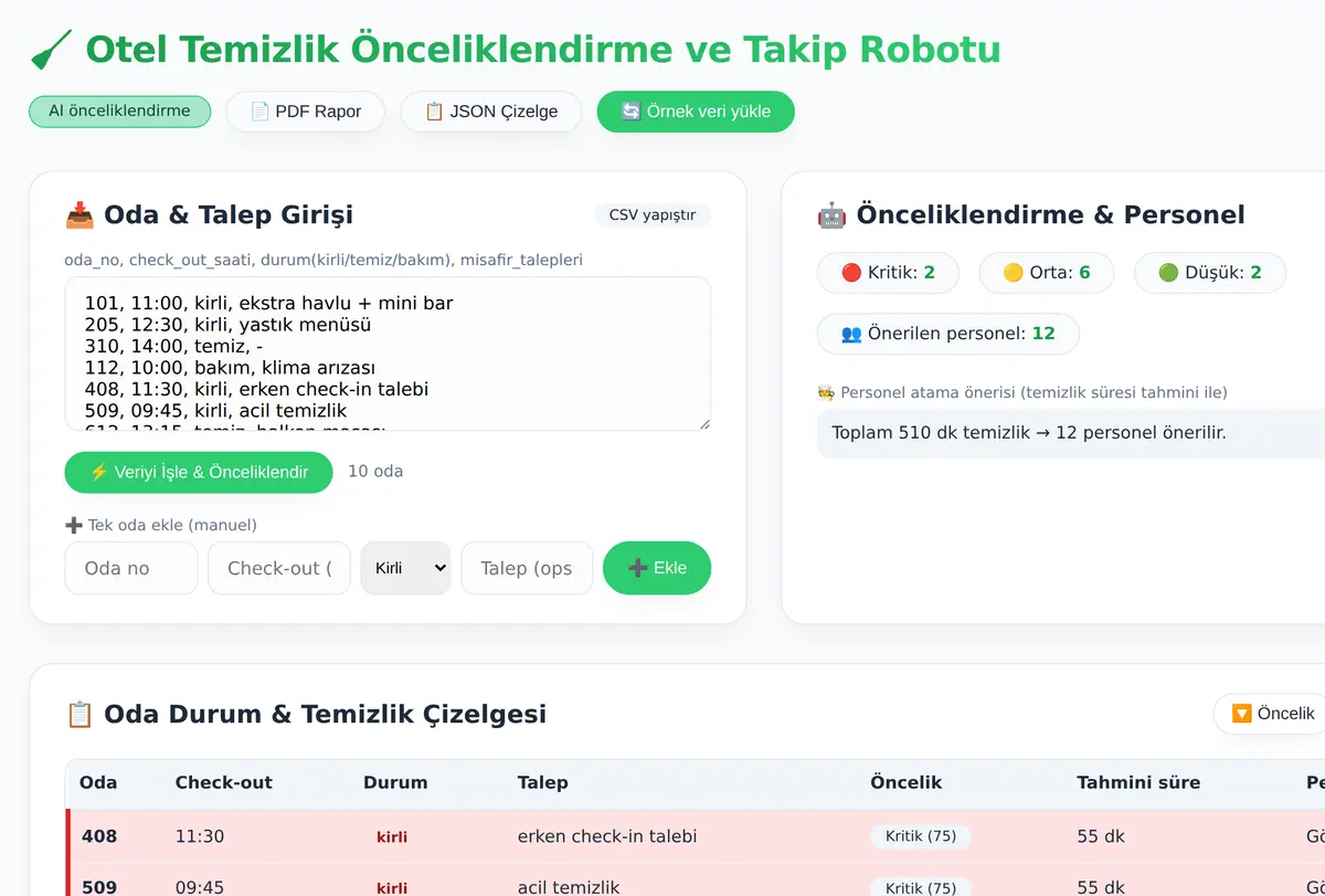 Otel Temizlik Önceliklendirme ve Takip Robotu ekran görüntüsü