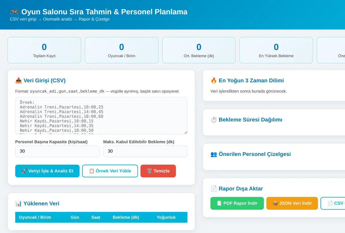 Oyun Salonu Sıra Tahmin & Personel Planlama ekran görüntüsü
