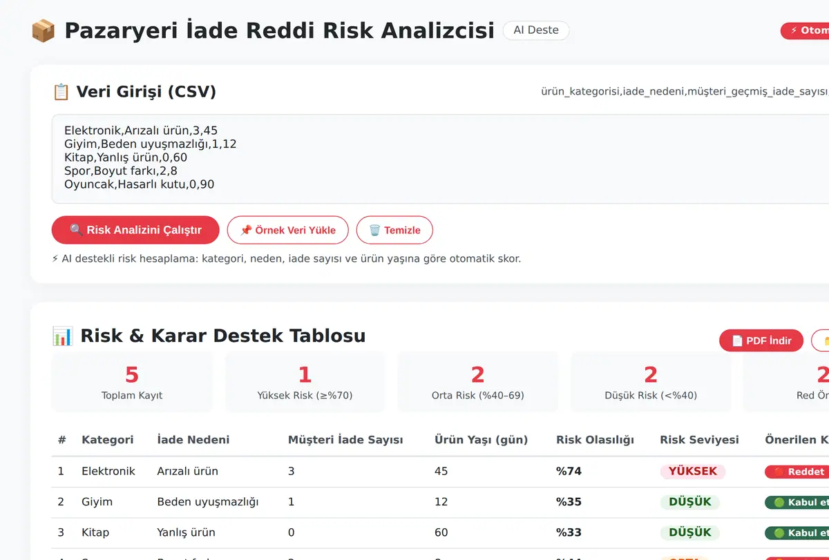 Pazaryeri İade Reddi Risk Analizcisi - AI Deste ekran görüntüsü