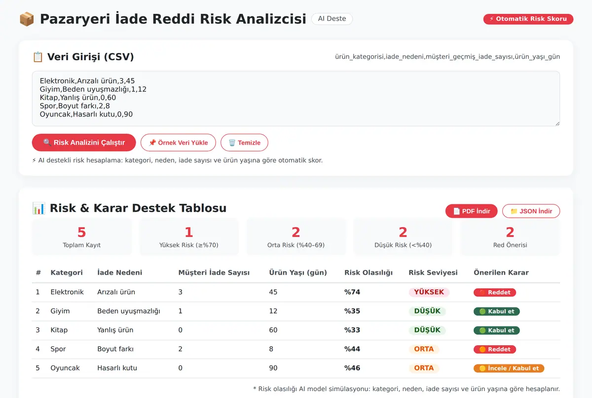 Pazaryeri İade Reddi Risk Analizcisi - AI Deste ekran görüntüsü 2