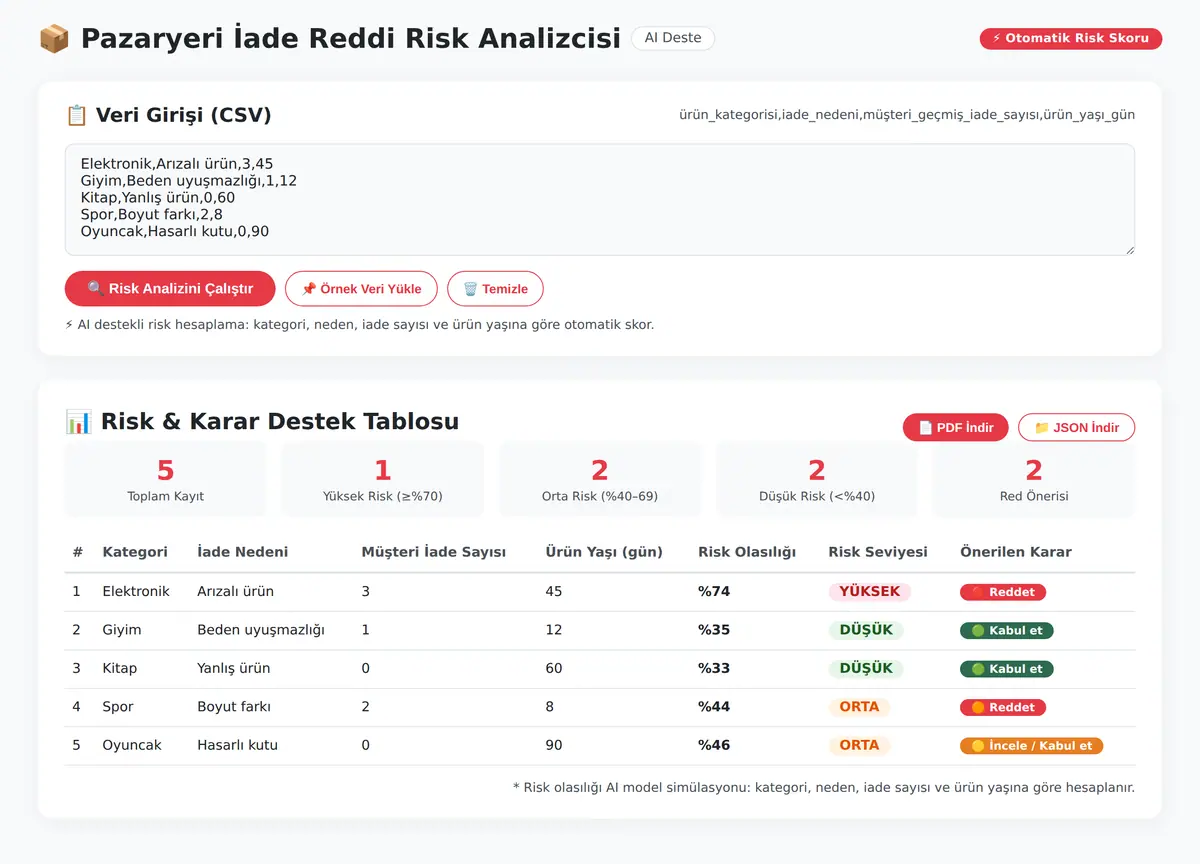 Pazaryeri İade Reddi Risk Analizcisi - AI Deste ekran görüntüsü 3