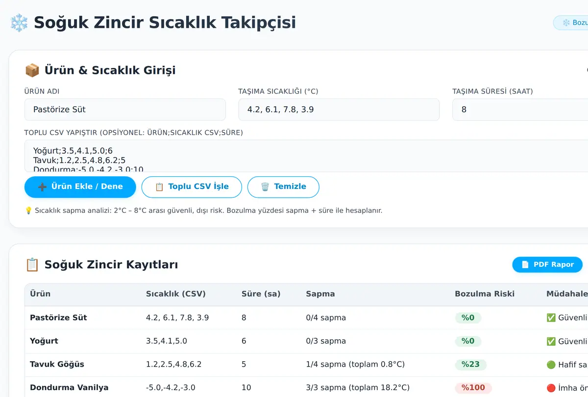 Soğuk Zincir Sıcaklık Takipçisi ve Bozulma Uyar ekran görüntüsü