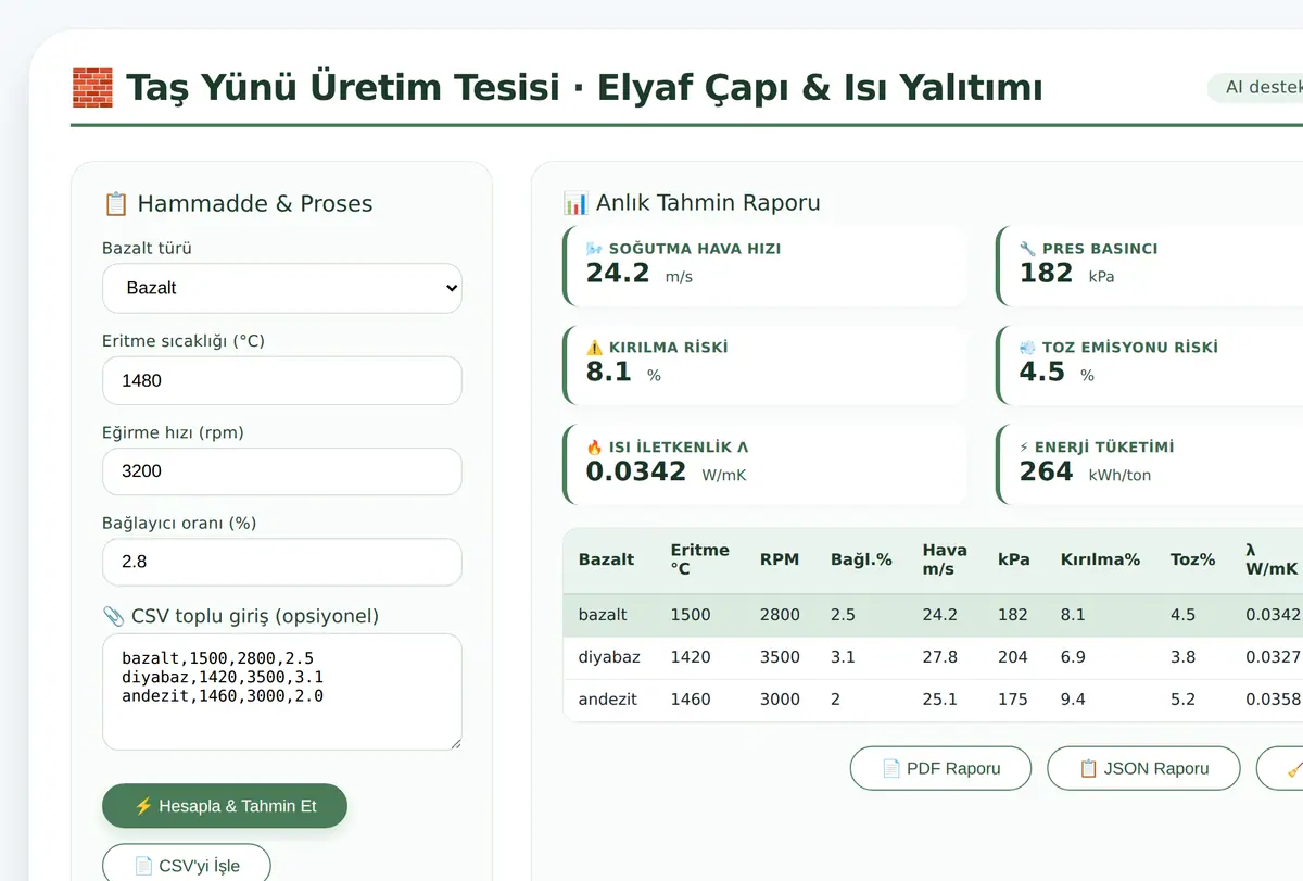 Taş Yünü Üretim Tesisi · Elyaf Çapı & Isı Yalıtımı ekran görüntüsü