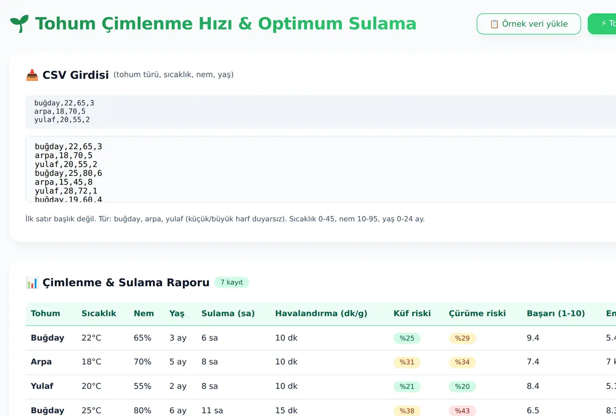 Tohum Çimlenme Hızı ve Optimum Sulama Hesaplayıcı ekran görüntüsü