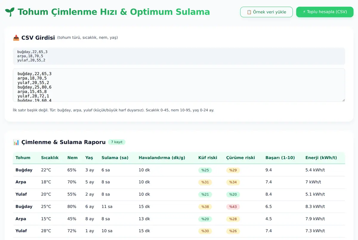 Tohum Çimlenme Hızı ve Optimum Sulama Hesaplayıcı ekran görüntüsü 2