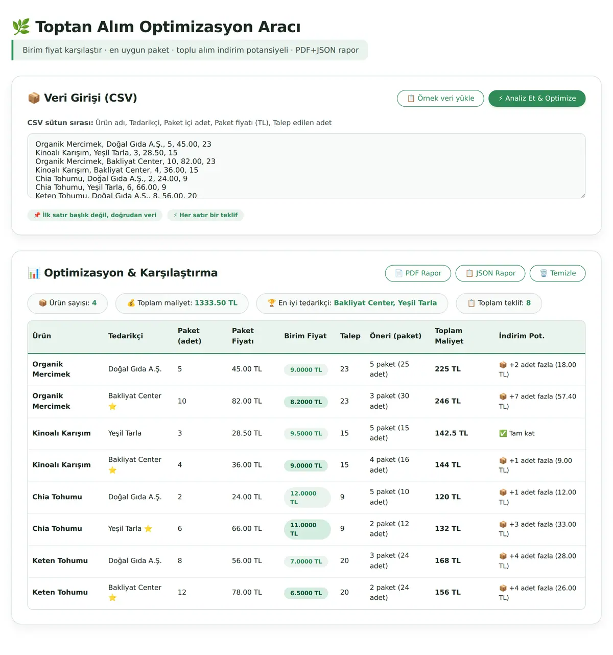Toptan Alım Optimizasyon Aracı ekran görüntüsü 3