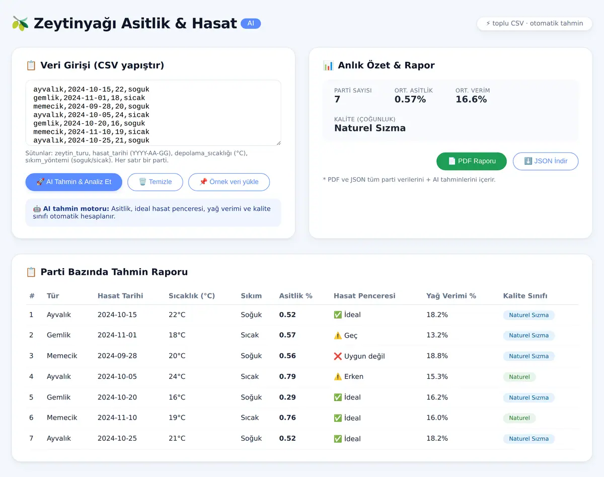 Zeytinyağı Asitlik ve Hasat Optimizasyon Aracı ekran görüntüsü 3