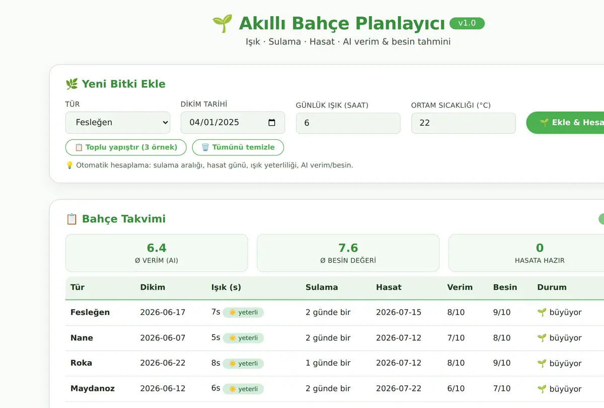 Akıllı Bahçe Planlayıcı · Işık, Sulama, Hasat ekran görüntüsü