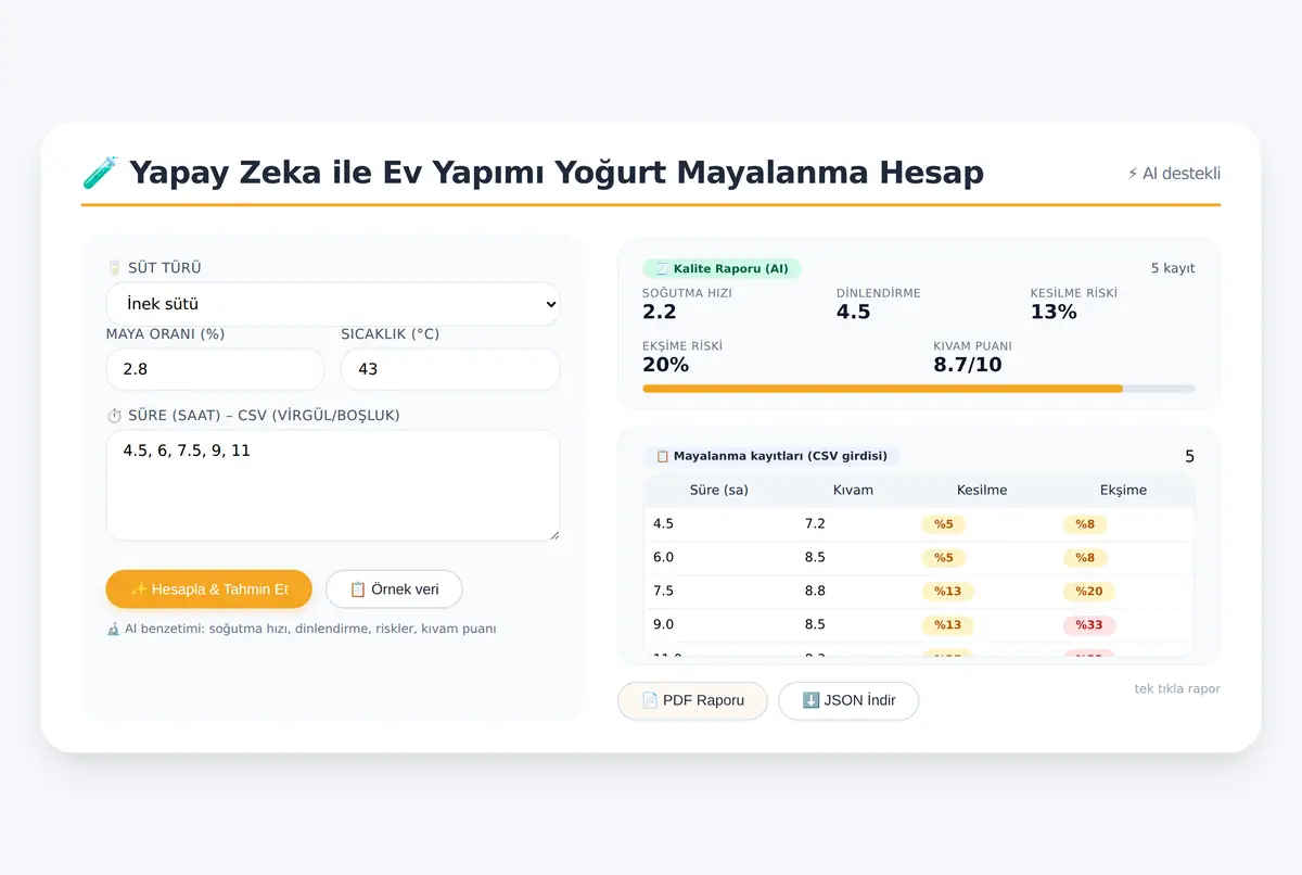 Yapay Zeka ile Ev Yapımı Yoğurt Mayalanma Hesap ekran görüntüsü 2