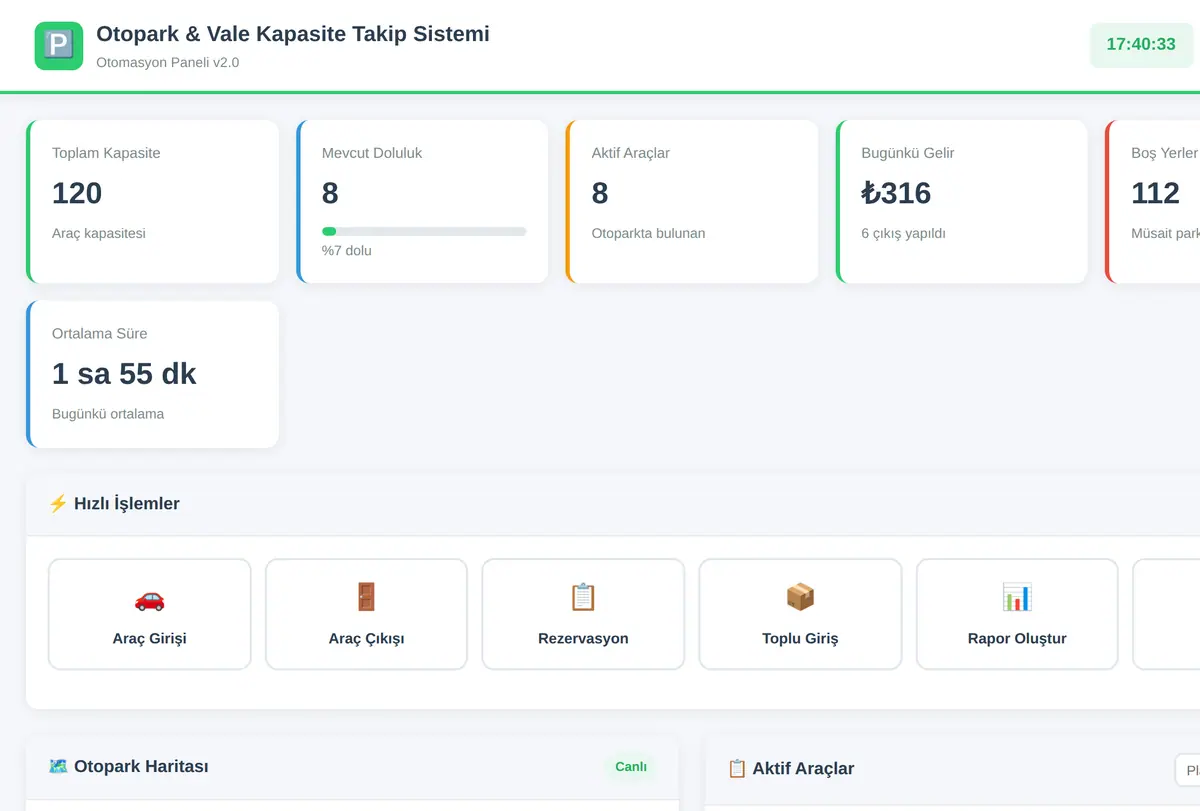 Otopark & Vale Kapasite Takip Sistemi ekran görüntüsü