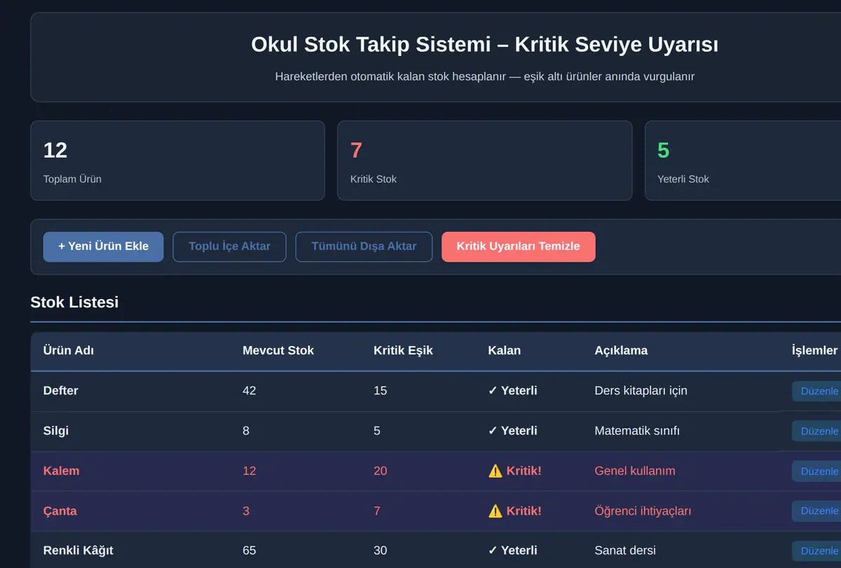 Okul Stok Takip Sistemi - Kritik Seviye Uyarısı ekran görüntüsü
