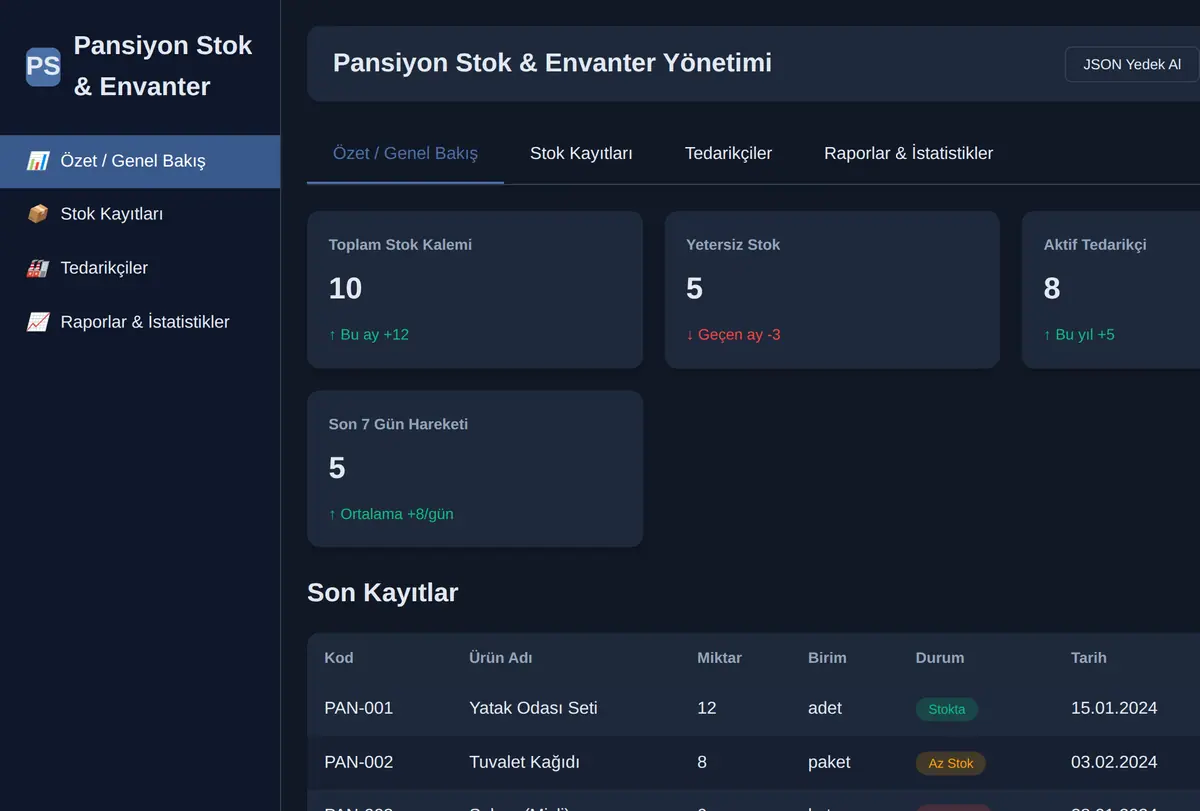 Pansiyon Stok & Envanter Yönetimi ekran görüntüsü