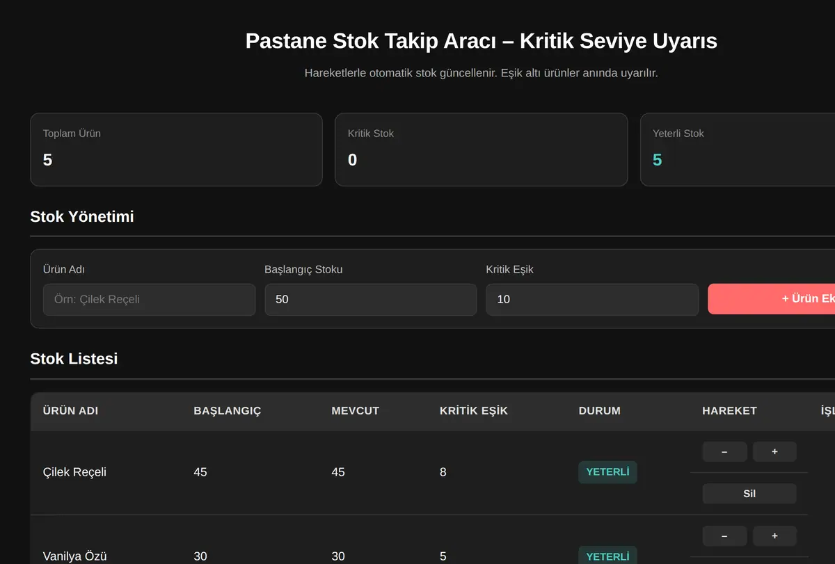Pastane Stok Takip Aracı - Kritik Seviye Uyarıs ekran görüntüsü