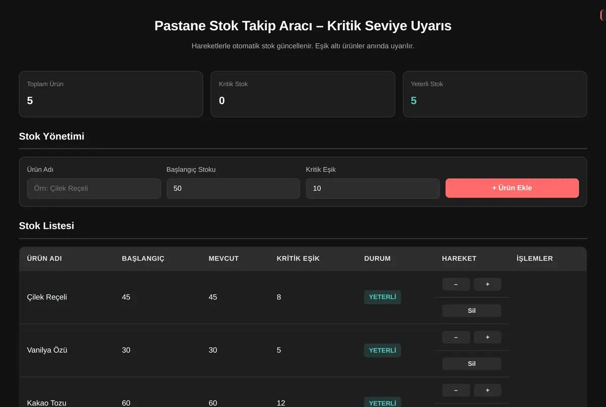 Pastane Stok Takip Aracı - Kritik Seviye Uyarıs ekran görüntüsü 2