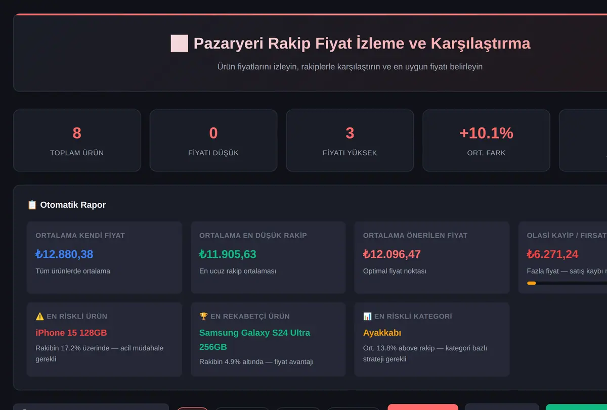 Pazaryeri Rakip Fiyat İzleme ve Karşılaştırma ekran görüntüsü