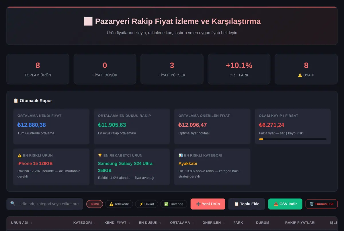 Pazaryeri Rakip Fiyat İzleme ve Karşılaştırma ekran görüntüsü 2