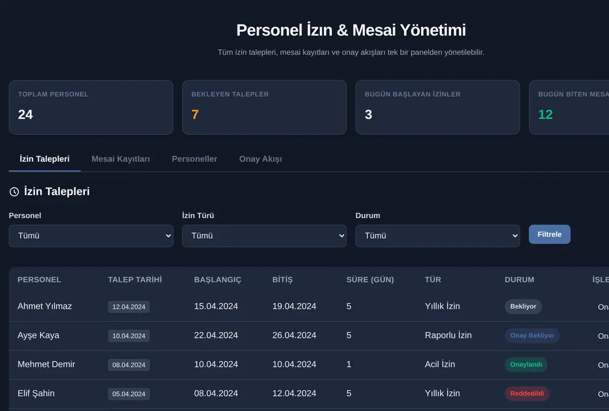 Personel İzin & Mesai Yönetimi ekran görüntüsü