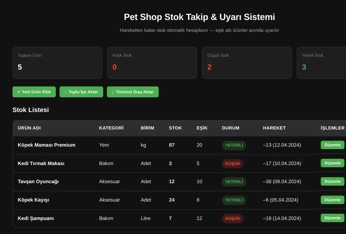 Pet Shop Stok Takip & Uyarı Sistemi ekran görüntüsü