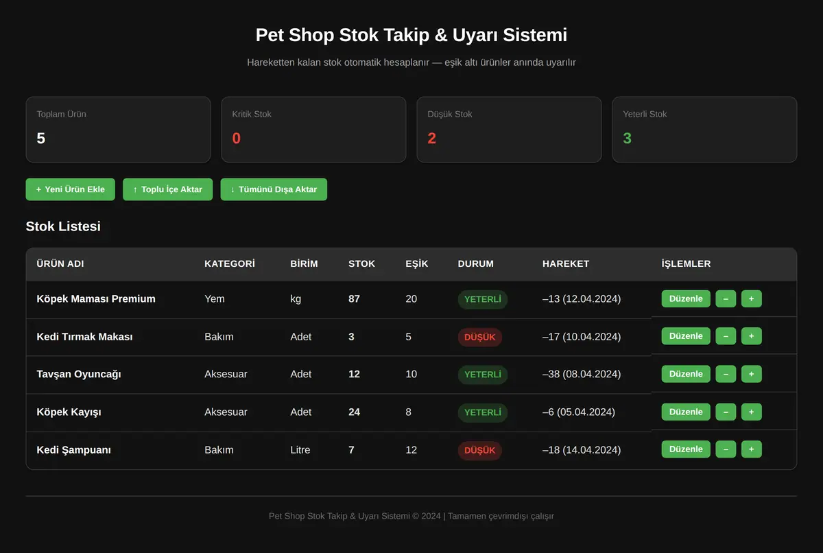 Pet Shop Stok Takip & Uyarı Sistemi ekran görüntüsü 3