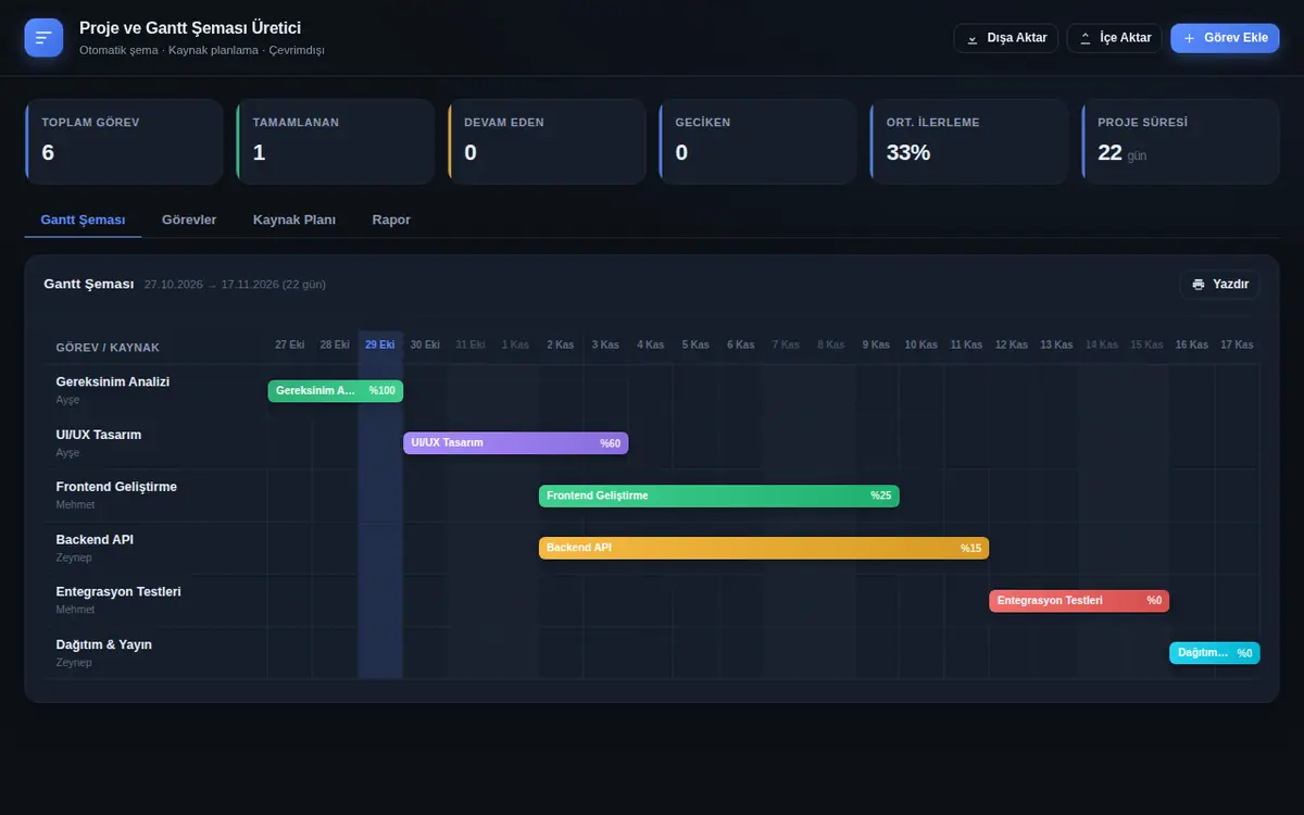 Proje ve Gantt Şeması Üretici Program ekran görüntüsü